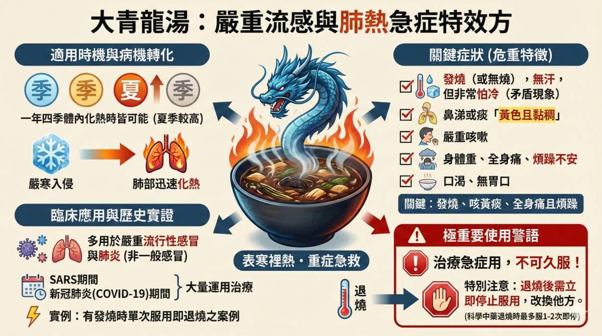 大青龍湯退燒的效果非常強大