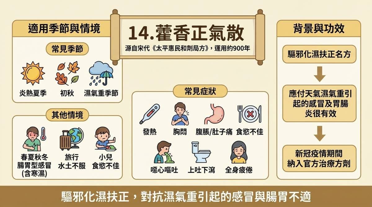 千年以來，藿香正氣散是改善水土不服的經典方劑