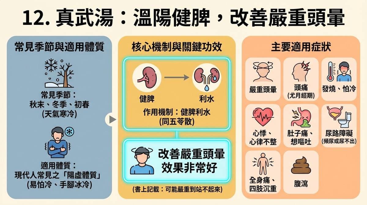 真武湯可以改善陽虛所造成的暈眩