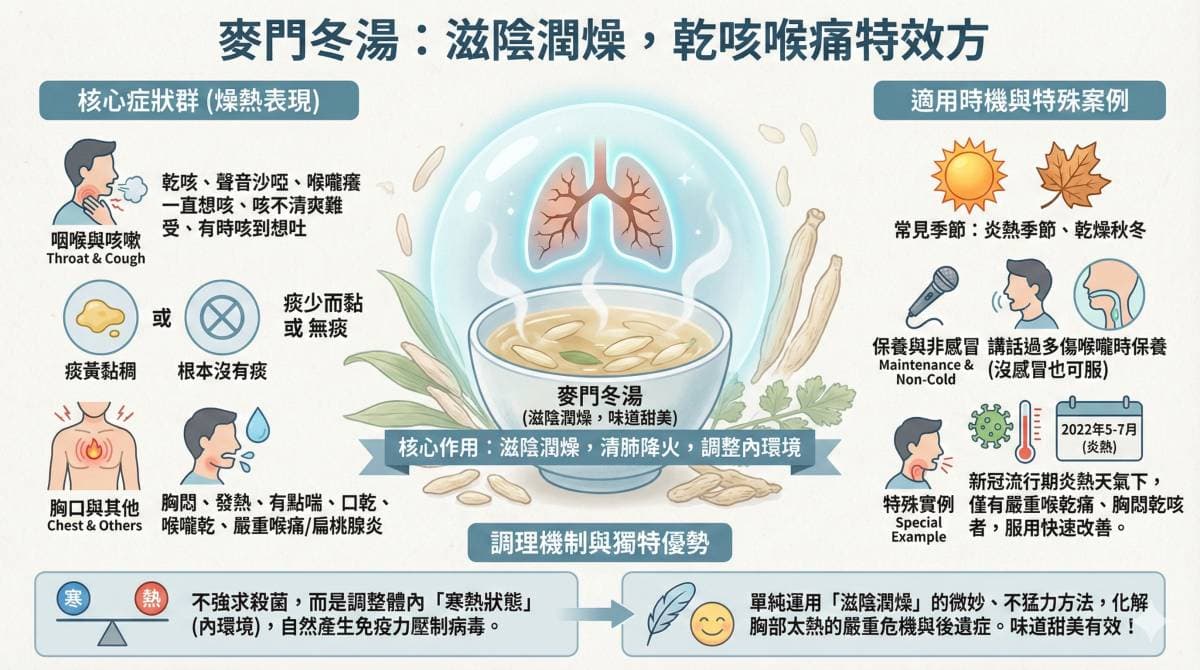 麥門冬湯可以改善肺部燥熱狀態