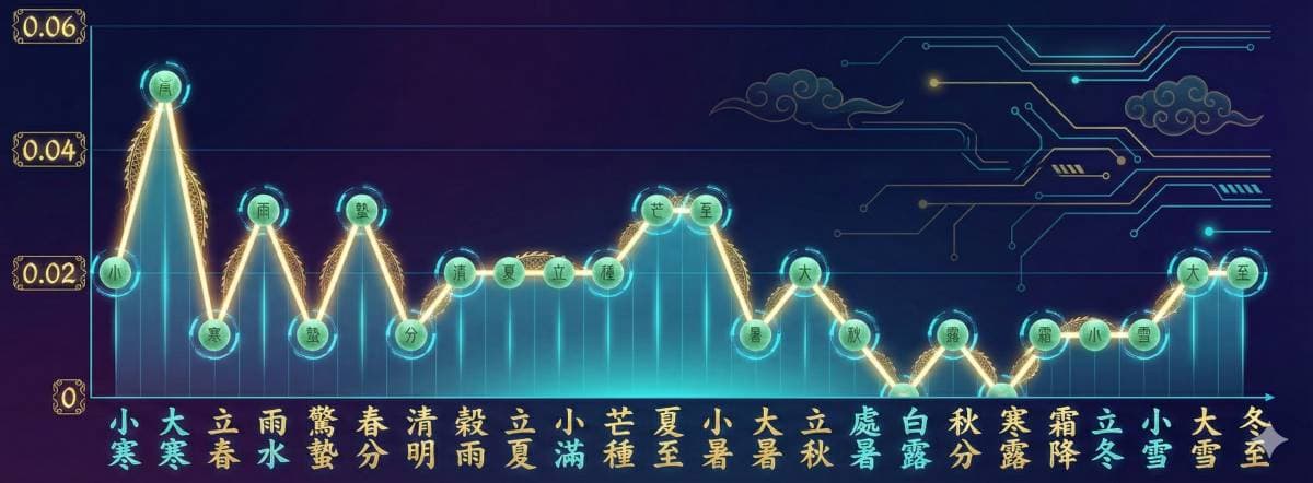 2026年最新胃經24節氣能量圖