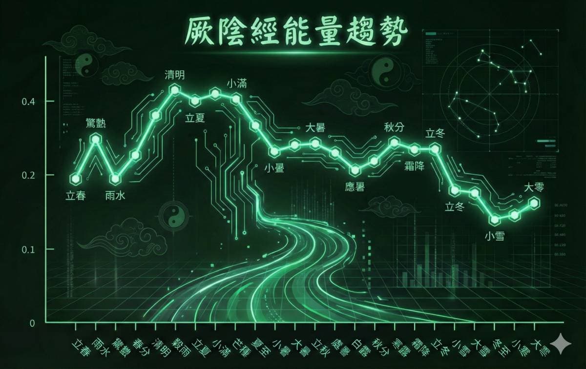 厥陰經的能量趨勢現象