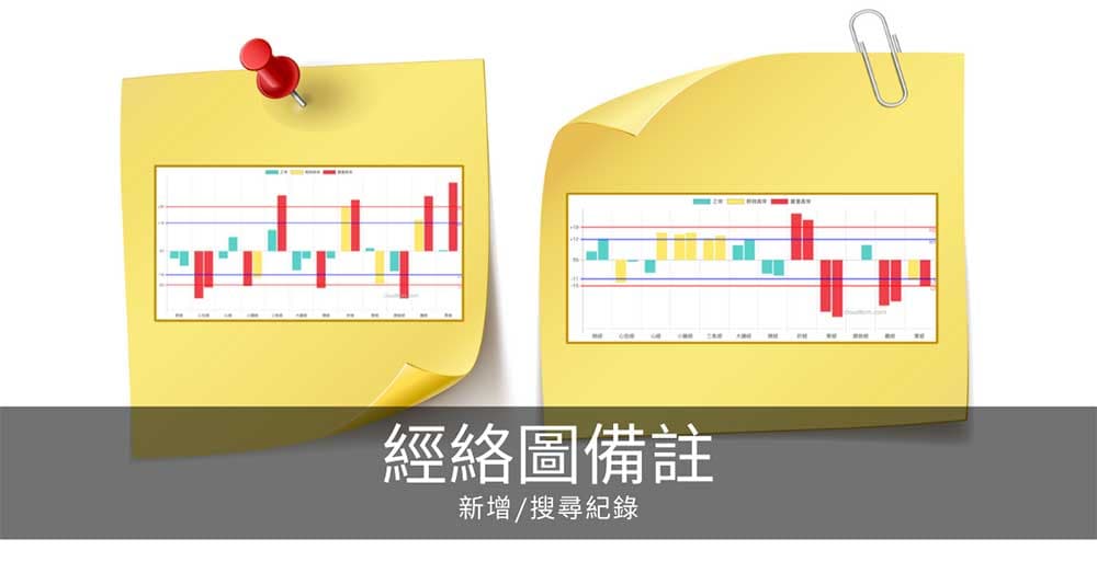 如何在經絡檢測中新增/搜尋備註？
