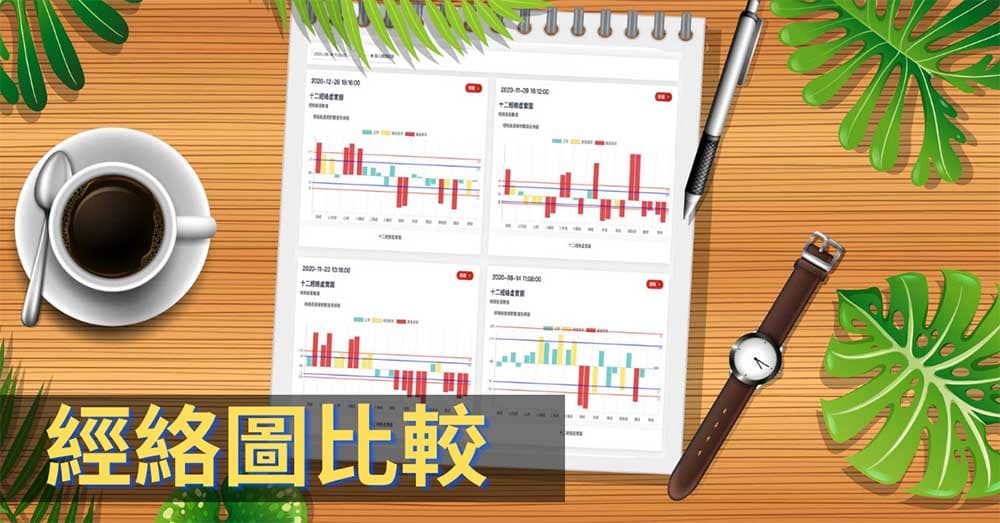 3個簡單程序，快速學習如何在個人版中比較多張經絡圖！