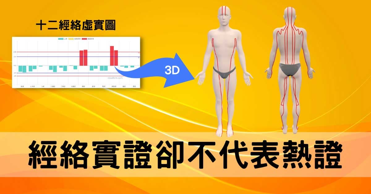 9種實證經絡反映人體火熱現象，有3種卻是例外！