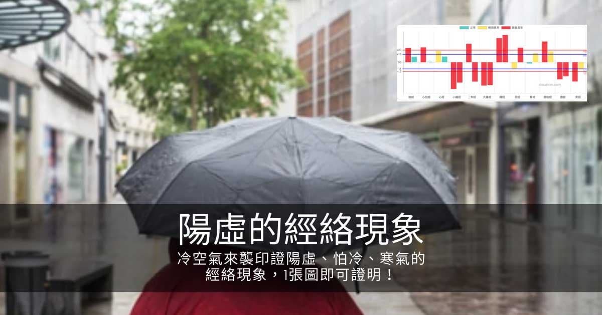 冷空氣來襲印證陽虛、怕冷、寒氣的經絡現象，1張圖即可證明！