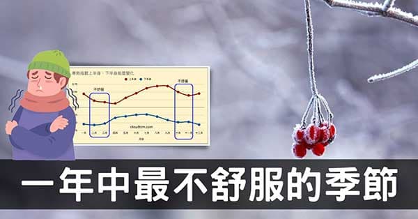 從經絡數據，找出一年中身體最不舒服的2個階段！