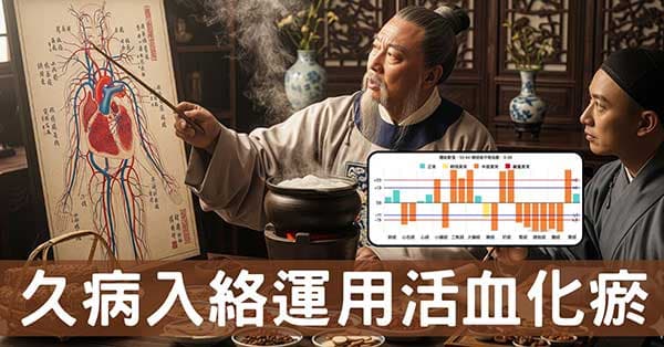 活血化瘀改善久病入絡，揭開經絡體質與慢性病關聯！