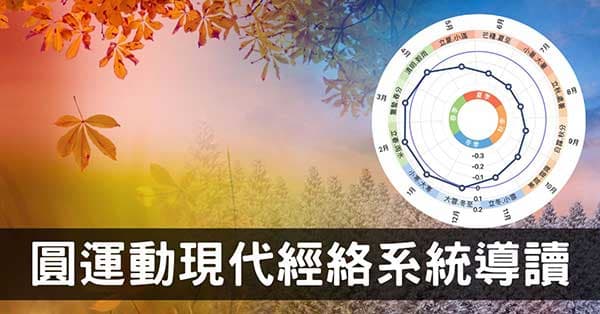 圓運動的現代中醫經絡系統導讀(24節氣經絡養生)