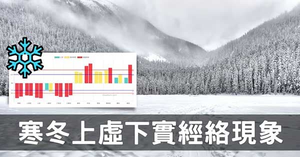 陰寒季節出現「上虛下實」經絡型態？破解改善之道！