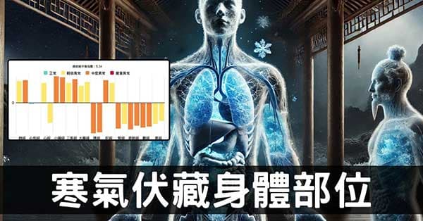 從經絡觀察寒氣伏藏堆積部位，深入轉移與變異！