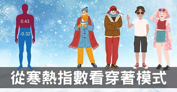 4種寒熱指數，探討穿著讓疾病消失且改變體質！