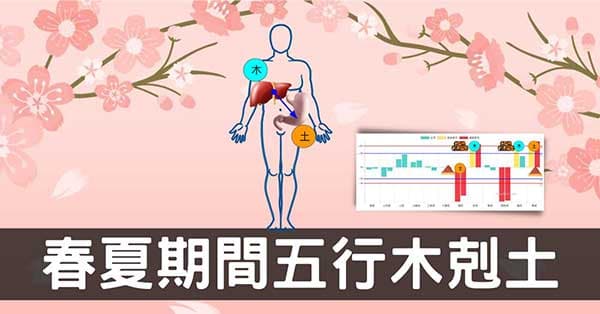 春夏期間肝胃不和的經絡五行變化，10種症狀難以避免！