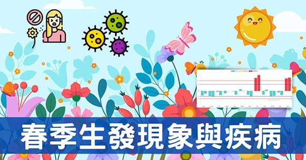 從經絡理解春季生發現象，探討常見的5類疾病！