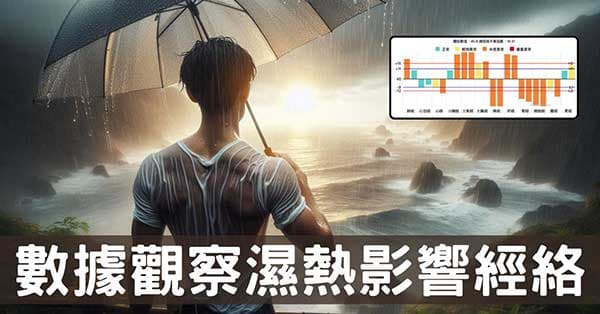 數據背後的中醫智慧，「濕熱」如何影響人體經絡系統？