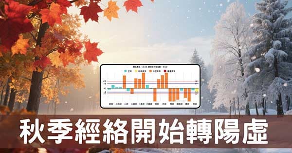 秋收冬藏啟幕，白露後之後親身觀察經絡陽虛現象！