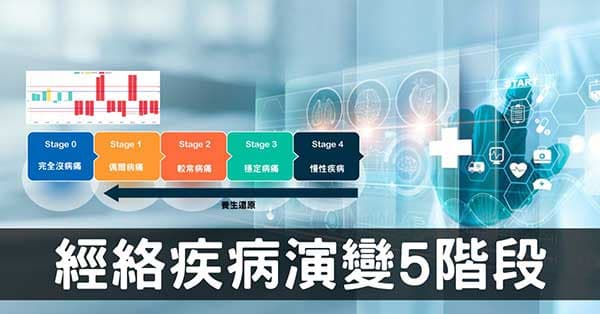 經絡與疾病演變的5個階段，建構另類預防醫學系統！