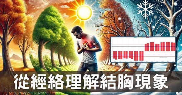 心經＋心包經絡虛證，4種結胸現象及改善方法！