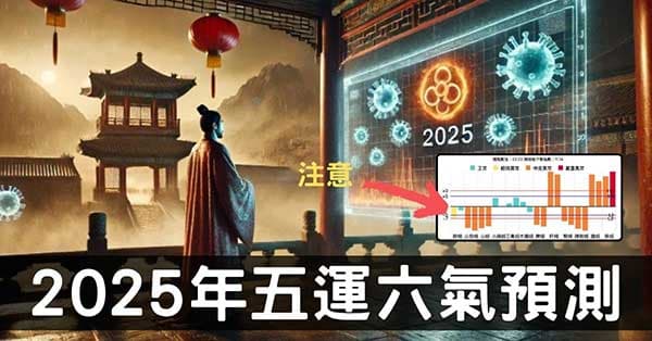 從經絡體質，預測2025年「五運六氣」對身體的影響！