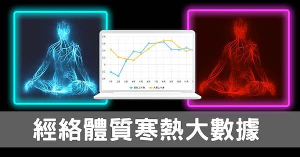 經絡體質寒熱指數面板，一年四季寒熱趨勢完全掌握！