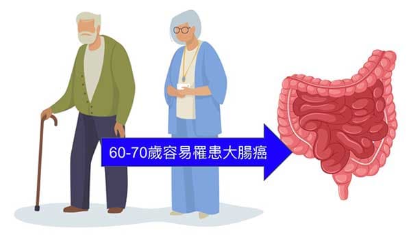 年紀愈大，愈容易罹患大腸癌