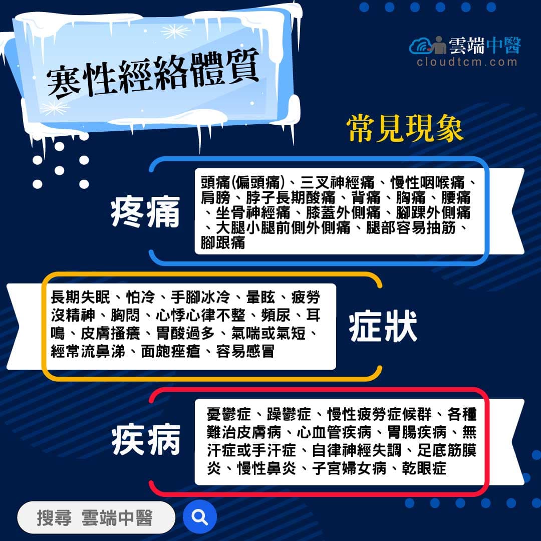 身體寒氣重之陽虛經絡體質，一整年變化型態大總結！