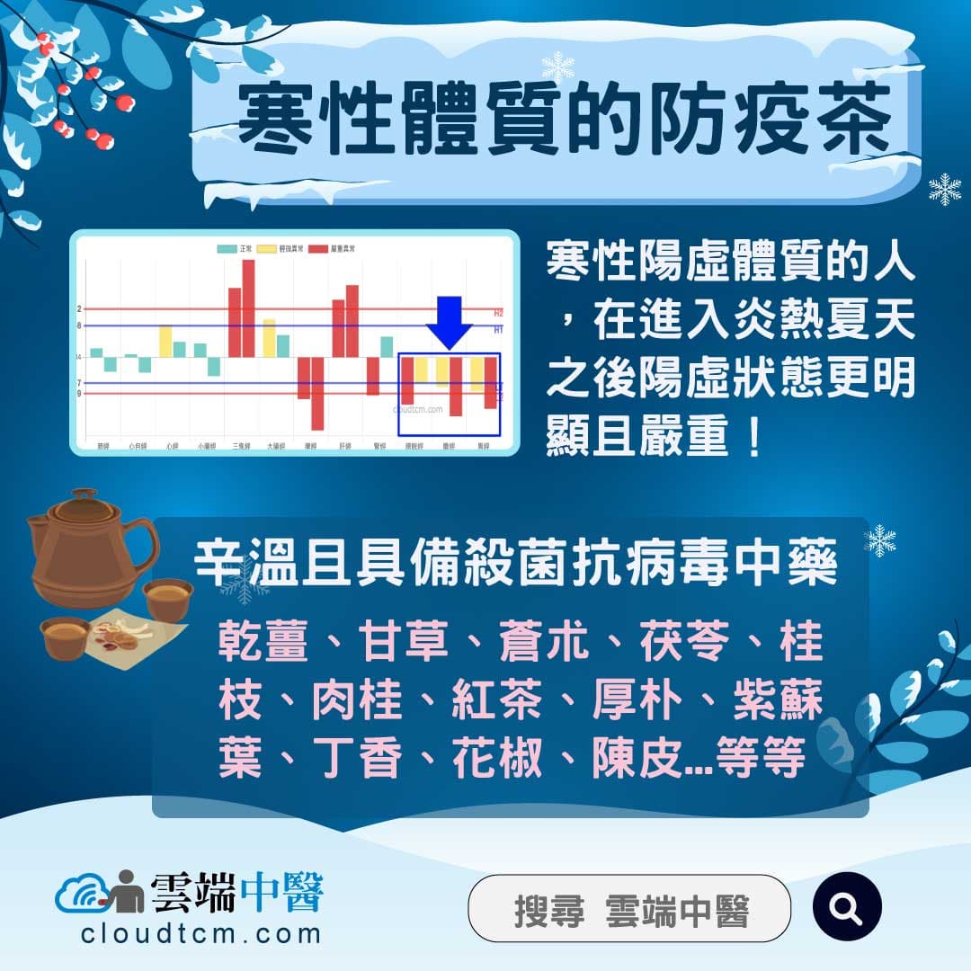 寒性陽虛經絡體質的防疫茶，辛溫熱抗病毒中藥總整理！