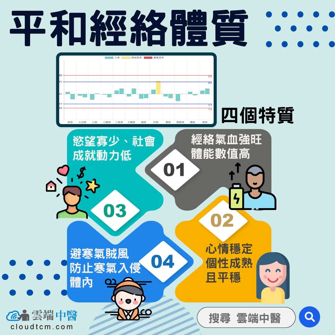 追求健康的「平和經絡體質」，一整年變化型態大總結！