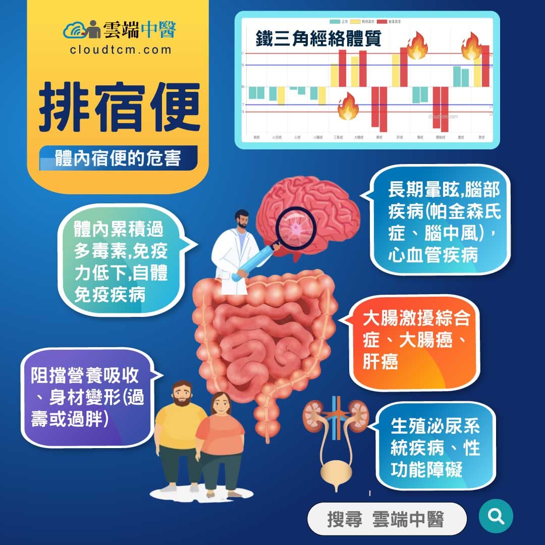 宿便對人體的7種危害，鐵三角經絡體質的人一定要預防！
