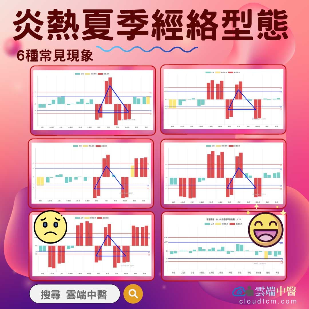 炎熱夏季最常見的6種經絡型態，最後一種幾乎完美！