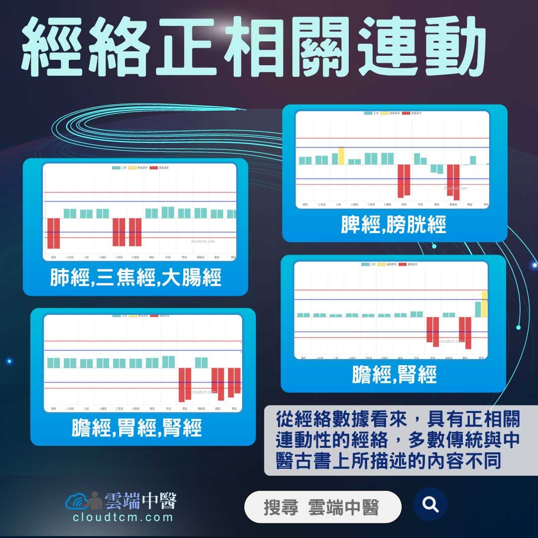 6種正相關連動性的經絡關係，與中醫古書講的不一樣！