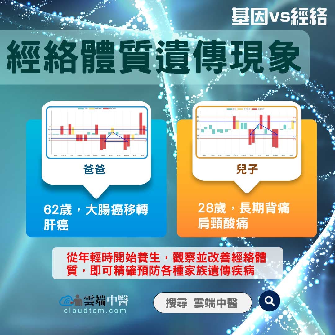 5個經絡體質遺傳案例，重大疾病應該可以被預防！