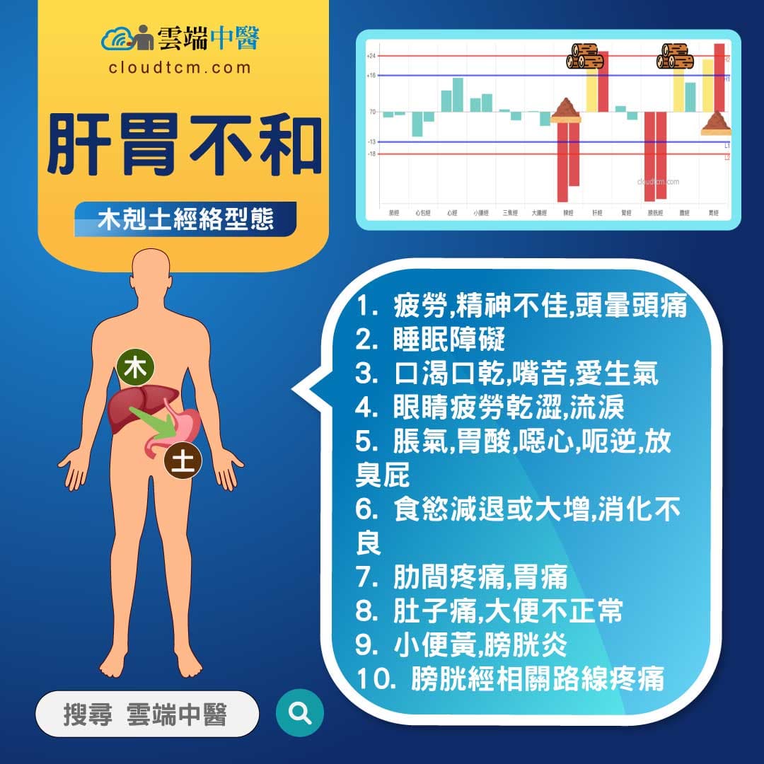 春夏期間肝胃不和的經絡五行變化，10種症狀難以避免！