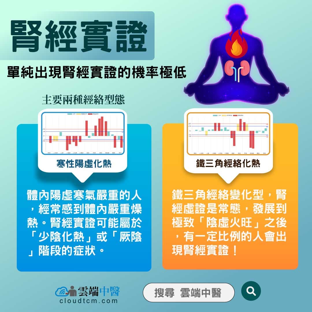 腎經實證是怎麼回事？從3種經絡型態中找出答案！