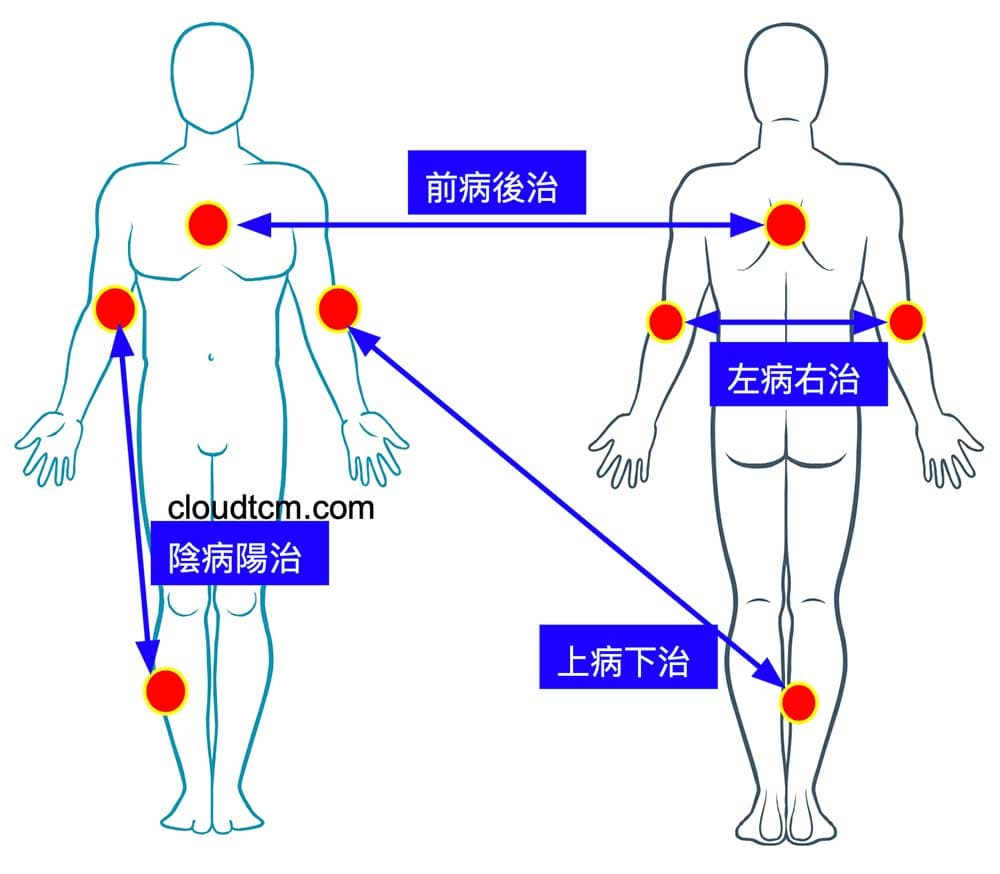 中醫治療的原理，其實充滿著哲學與藝術感！