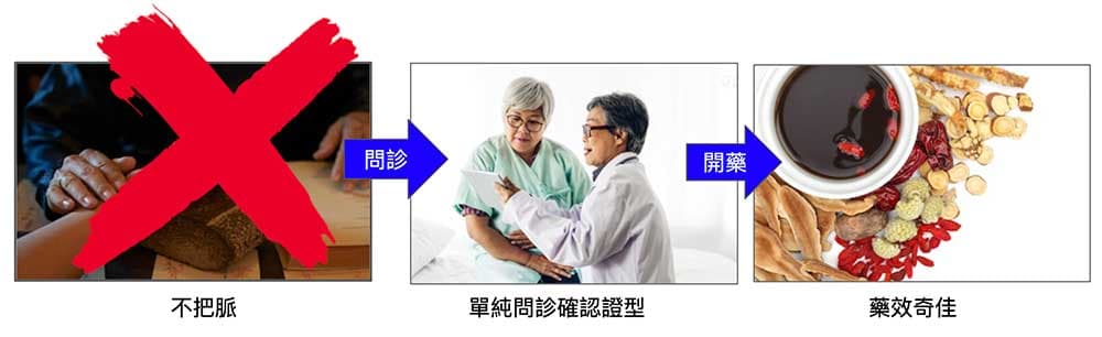不少中醫高手，不需要把脈就可以開出非常有效的中藥方劑