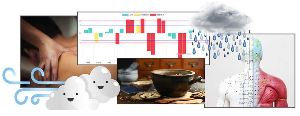 依照天氣即時養生，隨時隨地都可以下手預防疾病
