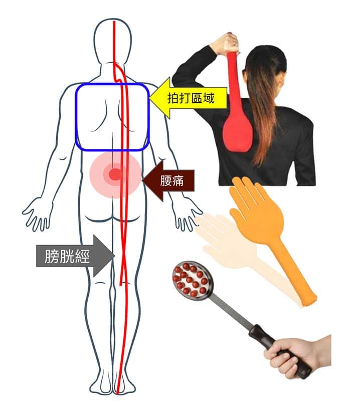拍打上背部，也可以改善腰痛