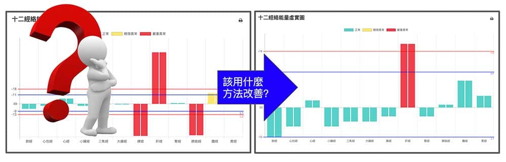 遇到這樣的經絡現象，如何改善至今依然是個謎？