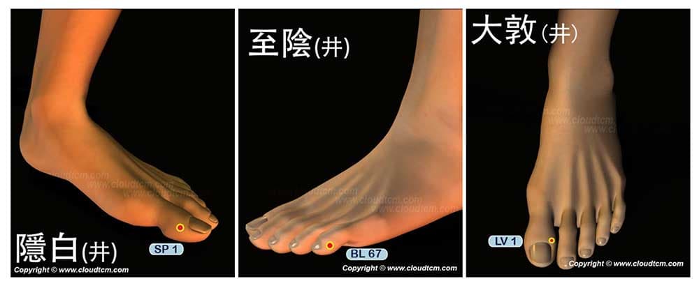 改善子宮異常出血、崩漏、月經不止的穴道