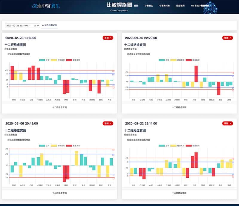 加入檢測紀錄之後，一次可以比較多張經絡圖
