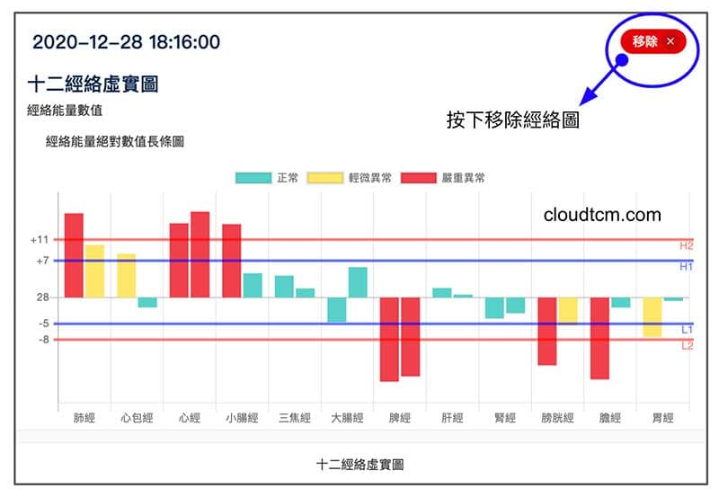 按下移除之後，就可以移除不想加入比較的經絡圖