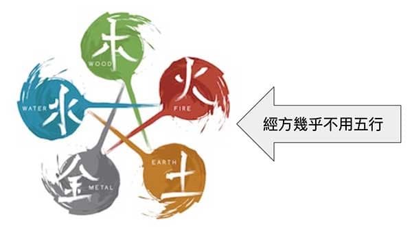 經方幾乎不用五行