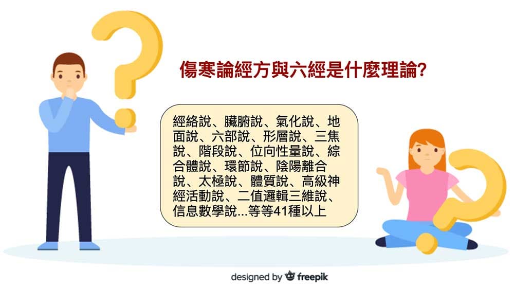傷寒論六經辨證理論多到讓人頭昏眼花