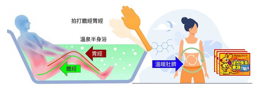 秋冬期間養生基本招數：熱水半身浴、敲膽胃經、溫暖肚臍