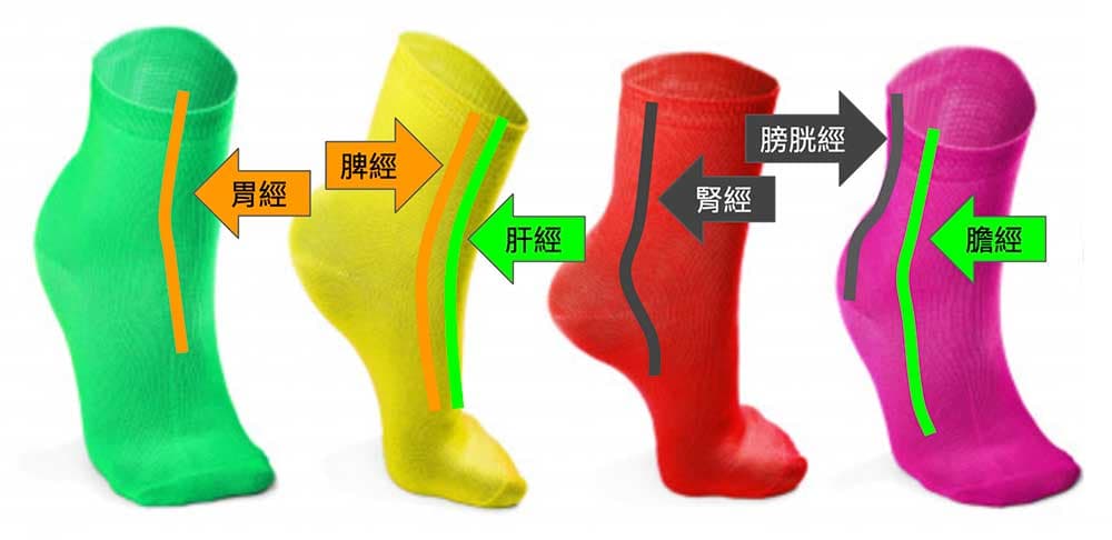 太緊的襪子容易造成六條經絡同時阻塞