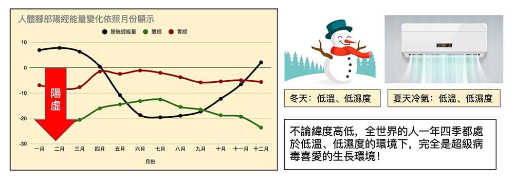 現代人永遠處在超級病毒喜愛的生長環境下而不自知