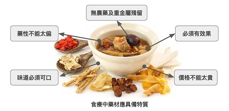 可作為中藥食療的藥材其實還真不容易選擇