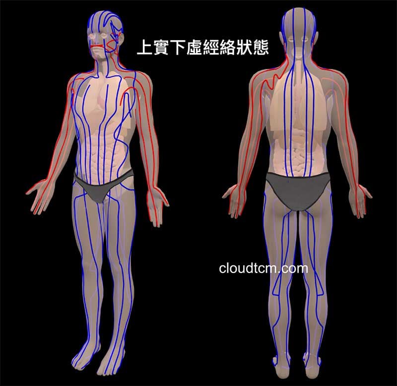 上實下虛的經絡狀態，影響人體五臟六腑