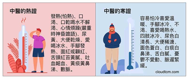 中醫的熱證與寒證常見症狀